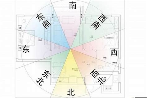 房屋方位怎麼看|【風水特輯】風水師說的「住宅坐向」怎麼看？如何判。